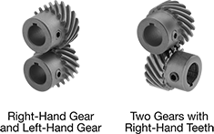 Helical gears