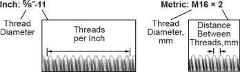 Measuring inch and metric screw sizes