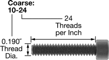 How to Measure Screw Thread Size | McMaster-Carr