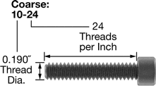 10-24 socket head screw measurements