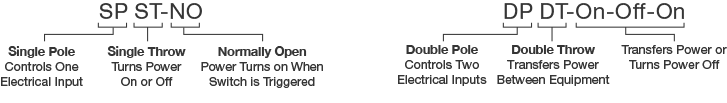 Electrical switches industry designations