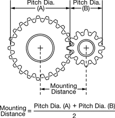 Calculate the mounting distance for two gears