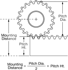 Calculate the mounting distance for a gear and rack