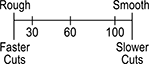 default