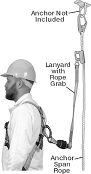 Image of ProductInUse. Front orientation. Contains Annotated. Fall-Arrest Anchor Spans. Vertical Fall-Arrest Anchor Spans.