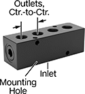 Image of Product. Top orientation. Contains Annotated. Manifolds. Straight-Flow Rectangular Manifolds.