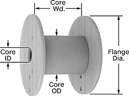 Image of Product. Front orientation. Contains Annotated. Spools. Wood Spools.