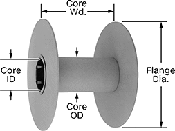 Image of Product. Front orientation. Contains Annotated. Spools. Cardboard Spools.