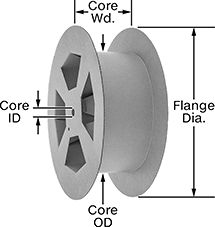 Image of Product. Front orientation. Contains Annotated. Spools. Pop-Up Cardboard Spools.