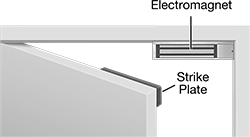 Image of ProductInUse. Front orientation. Contains Annotated. Electromagnetic Locks. Electromagnetic Door Locks, Flush Mount.
