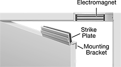 Image of ProductInUse. Front orientation. Contains Annotated. Electromagnetic Locks. Electromagnetic Door Locks, Offset Mount.