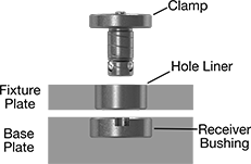 Image of System. Front orientation. Exploded view. Contains Annotated. Fixture Clamps. Ball-Lock Quick-Change Fixture Clamps.