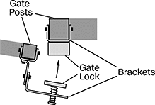 Image of ProductInUse. Swinging Gate. Front orientation. Contains Annotated. Brackets. For Swinging Gate.