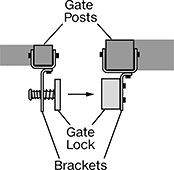 Image of ProductInUse. Sliding Gate. Front orientation. Contains Annotated. Brackets. For Sliding Gate.