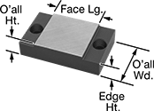Image of Product. Front orientation. Contains Annotated. Locating and Support Pads. 2 Mounting Holes.