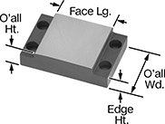 Image of Product. Front orientation. Contains Annotated. Locating and Support Pads. 4 Mounting Holes.