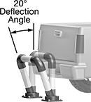 Image of ProductInUse. Front orientation. Contains Annotated. Guardrails. Bounce-Back Guardrails.