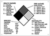 NFPA Diamond Signs with Reference Chart