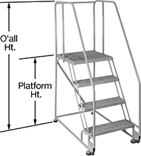 Image of Product. Front orientation. Contains Annotated. Ladders. Tilt-to-Roll High-Stability Platform Ladders, Style A.