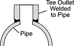 Image of ProductInUse. Front orientation. CrossSection view. Contains Annotated. Pipe and Fittings. High-Pressure Iron and Steel Socket-Connect Pipe Fittings, Tee Outlets.