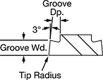 Image of Attribute. Right Hand, Top View. Top orientation. Contains Annotated. High-Performance Grooving Lathe Tool Inserts, Right-Hand Cutting Direction.