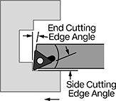 Image of Attribute. Front orientation. Contains Annotated. Lathe Tool Insert Holders. Boring Lathe Tool Insert Holders, STUC Insert Holder.
