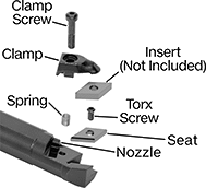 Image of ProductInUse. Front orientation. Exploded, ZoomedIn view. Contains Annotated. Lathe Tool Insert Holders. Boring Lathe Tool Insert Holders, DDUN Insert Holder.