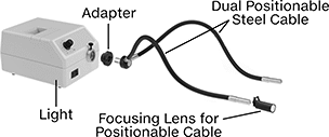 Image of System. Front orientation. Contains Annotated. Workstation Lights. Miniature Fiber-Optic Any-Which-Way Lights.