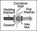Image of Product. Front orientation. ZoomedIn view. Contains Annotated, Border. Heating Elements. Bend-and-Stay Immersion Heating Elements with Through-Wall Fittings for Chemical Solutions.