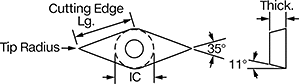 Image of Attribute. Front orientation. Contains Annotated. VPGT Insert.