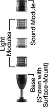 Image of System. Front orientation. Exploded view. Contains Annotated. Indicator Lights. Build-Your-Own Stack Indicator Lights.