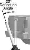 Image of ProductInUse. Front orientation. Contains Annotated. Bollards. Bounce-Back Bollards.