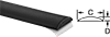 Surface Guards