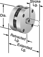 Image of Product. Front orientation. Contains Annotated. Air Cylinders. Impact-Resistant Compact Tie Rod Air Cylinders.