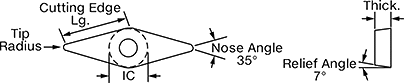 Image of Specification. VCMT. Front orientation. Contains Annotated, MultipleImages. Lathe Tool Inserts. Economy Indexable Lathe Tool Sets.