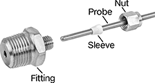 Image of ProductInUse. Front orientation. Contains Annotated. Thermocouple and RTD Fittings. Adjustable Thermocouple and RTD Compression Fittings.