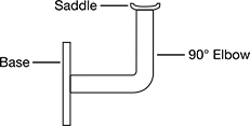 Image of System. Front orientation. Contains Annotated. Brackets. Build-Your-Own Heavy Duty Handrail Mounting Brackets.
