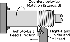 Image of Specification. External Threading. Front orientation. Contains Annotated. Lathe Tool Inserts. High-Performance Threading Lathe Tool Inserts.