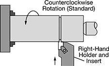 Image of Specification. External Grooving. Front orientation. Contains Annotated. Lathe Tool Inserts. High-Performance Grooving Lathe Tool Inserts.