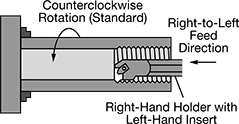 Image of Specification. Internal Threading. Front orientation. CrossSection view. Contains Annotated. Internal-Threading Cut. High-Performance Lathe Tool Insert Holders for Internal Threading and Grooving.