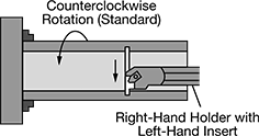 Image of Specification. Internal Grooving. Front orientation. CrossSection view. Contains Annotated. Lathe Tool Inserts. High-Performance Grooving Lathe Tool Inserts.