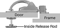 Image of ProductInUse. Side1 orientation. Contains Annotated. Push-to-Close Latches. Keyed Push-to-Close Locking Latches with Handle and Emergency Release.