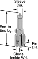Image of Product. Front orientation. Contains Annotated. Wire Rope End Fittings. Clevis-End Feed-Through Wire Rope End Fittings—Not for Lifting.