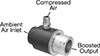 Compressed Air Flow Boosters