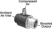 Image of Product. Front orientation. Contains Annotated. Compressed Air Flow Boosters. Adjustable.