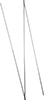 Staff Gauges