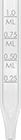 Image of Specification. Graduations. Front orientation. ZoomedIn view. 0.25 ml Graduations.
