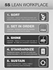 5S Organization and Safety Signs
