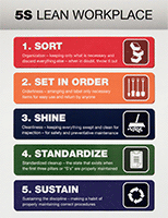 Image of Product. Front orientation. Signs. 5S Organization and Safety Signs.