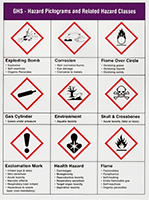Image of Product. Front orientation. Signs. Globally Harmonized System (GHS) Signs, GHS - Hazard Pictograms and Related Hazard Classes (English).